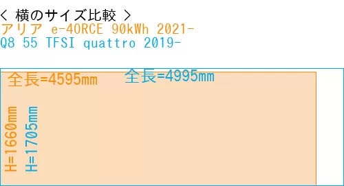 #アリア e-4ORCE 90kWh 2021- + Q8 55 TFSI quattro 2019-